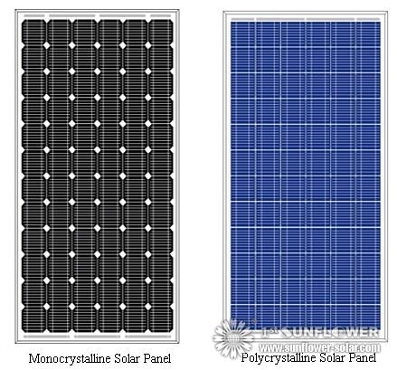 How Do Solar Panels Work?