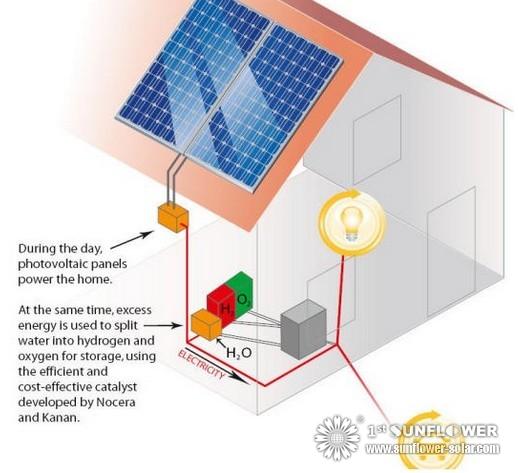 Solar power generation system