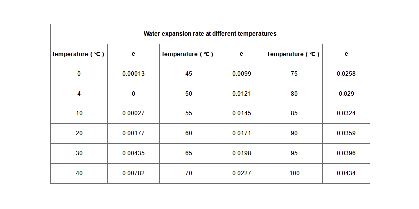 Expansion Tank-Paragraph 5.1