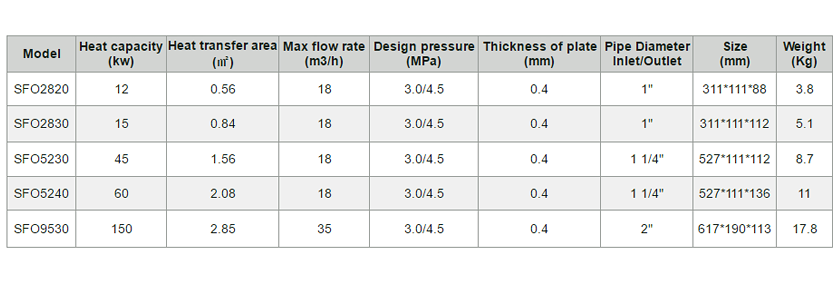 Plate Heat Exchanger-p3