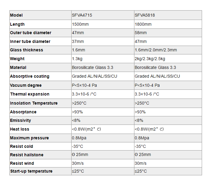 SFVA All-glass Evacuated Tubes-p2.2