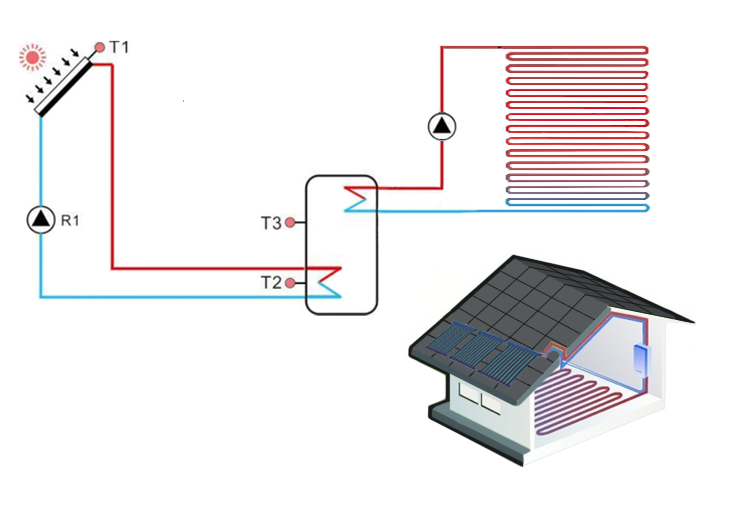  solar water heater for floor heating