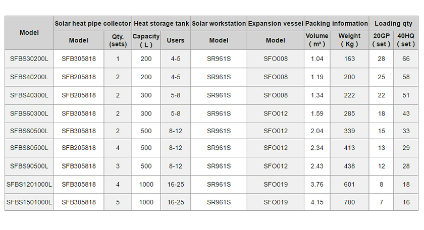 SFBS详情页2.2规格2