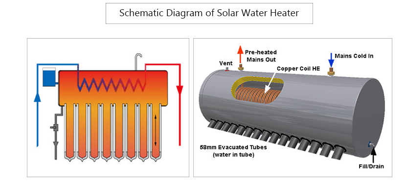 The difference between Preheating Solar Water Heater with Copper Coil and Integrated Pressurized Solar Water Heater-3