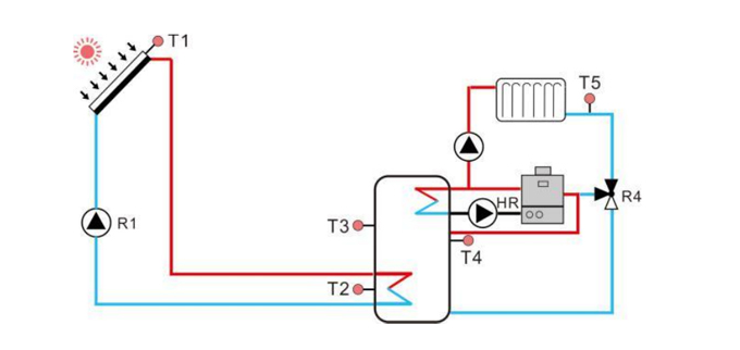 The development direction of solar water heaters and building integration