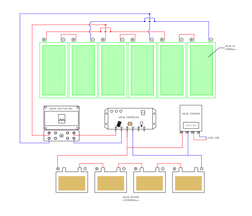 SFM-OFF Off Grid Solar Panel System-p3.1