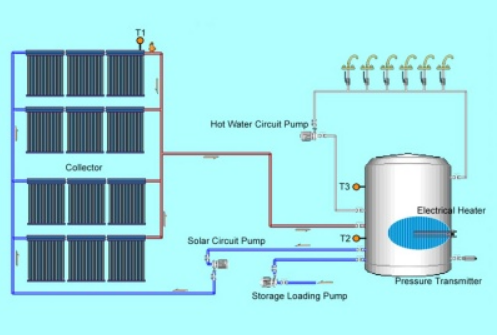 Solar heating hotel hot water supply system