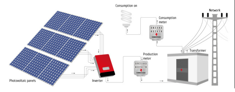 Why we use solar power system to generate electricity-4