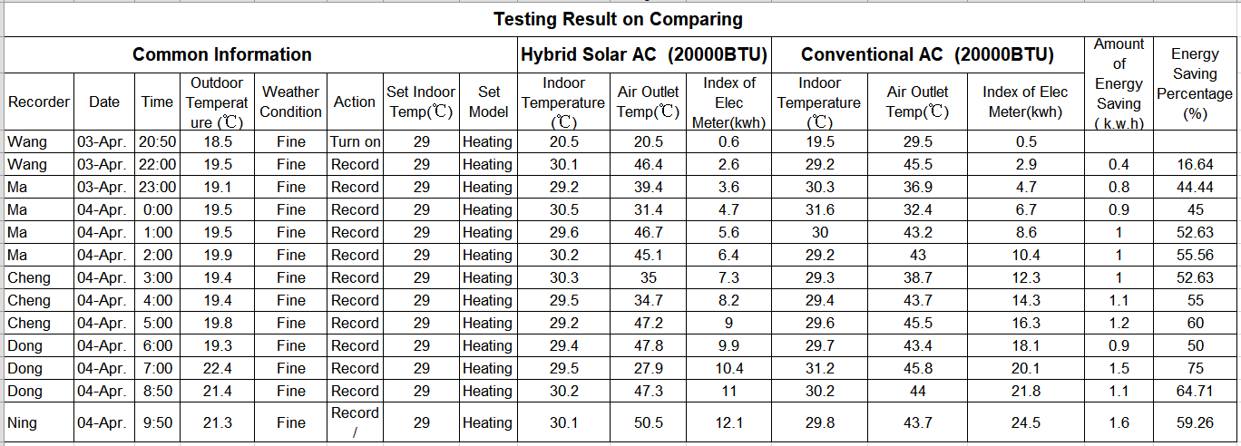 Wall Mounted Thermal Hybrid Solar Air Conditioner-p1.6