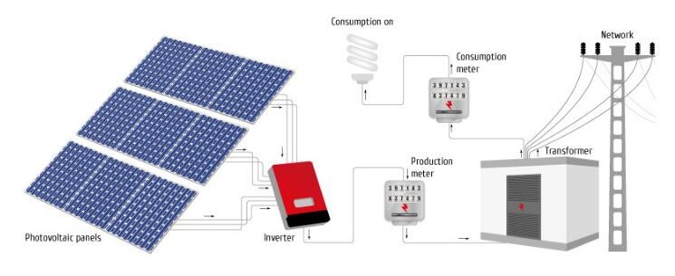 download on grid solar download on grid solar