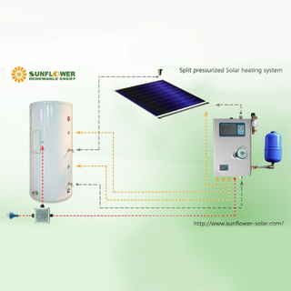 SFFS Split Pressurized Flat Plate Solar Water Heaters