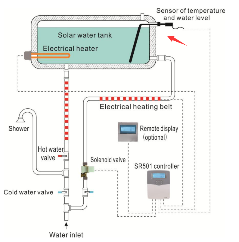 How to solve the problem of not filling the water on household non-pressurized solar water heaters