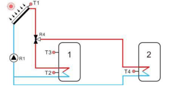 Introduction and selection of solar water tanks-3