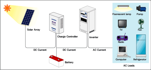 Why we use solar power system to generate electricity-3.jpg