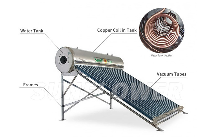 The difference between Preheating Solar Water Heater with Copper Coil and Integrated Pressurized Solar Water Heater