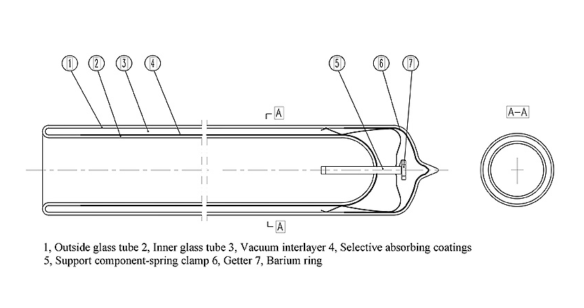 Classification and characteristics of all-glass vacuum tube solar collector-2