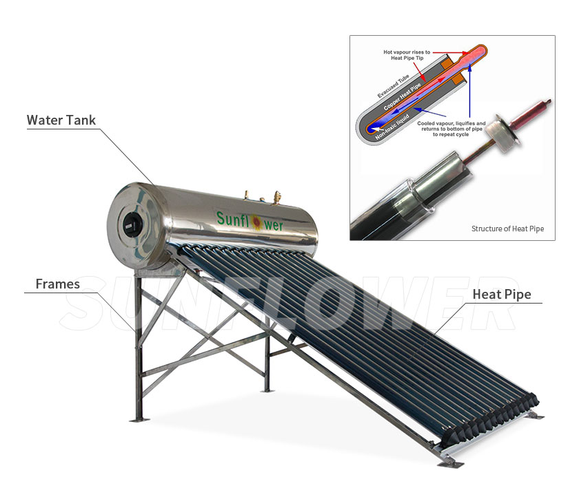 The difference between Preheating Solar Water Heater with Copper Coil