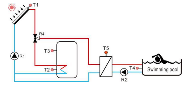 How to Design a Solar Heating System For Your Pool-2
