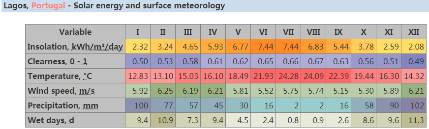 Solar Solutions for Houses of Real Estate Company-1