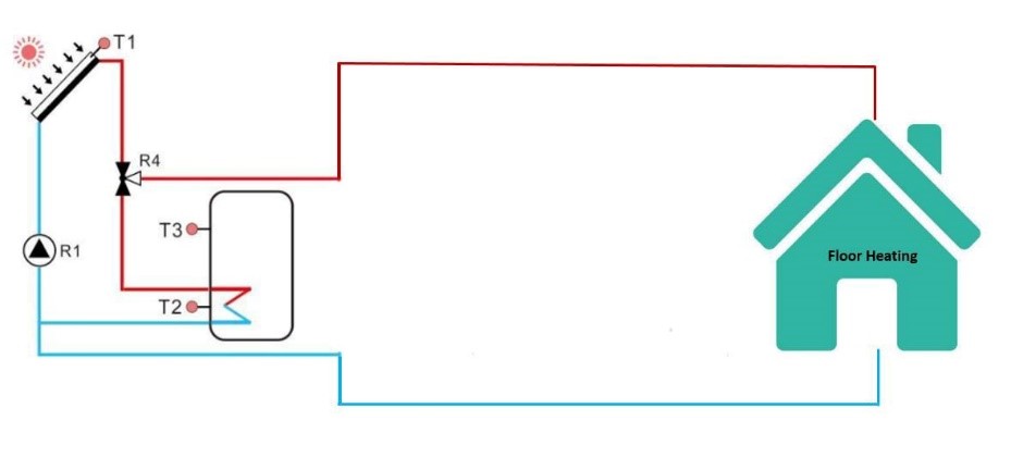 How to Design a Solar Heating System For Your Home-5