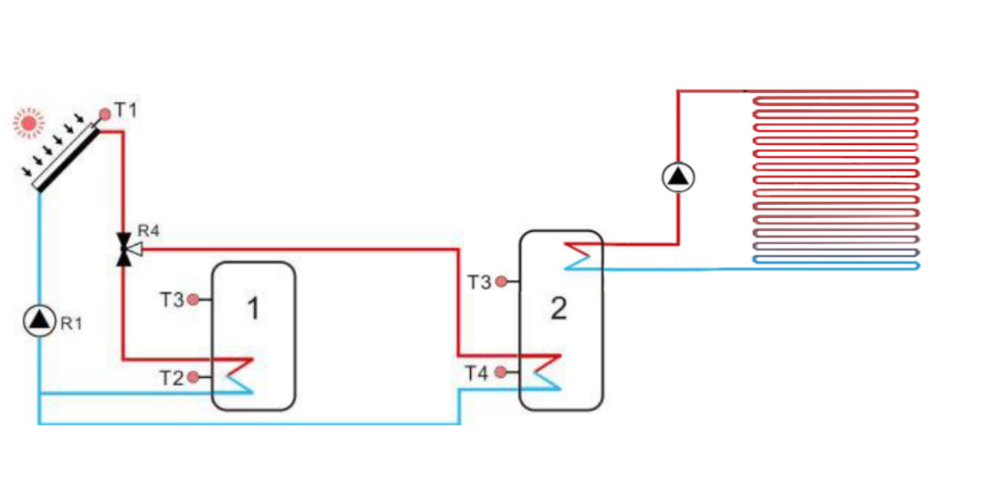 How to design a more energy efficient domestic indoor heating system-2