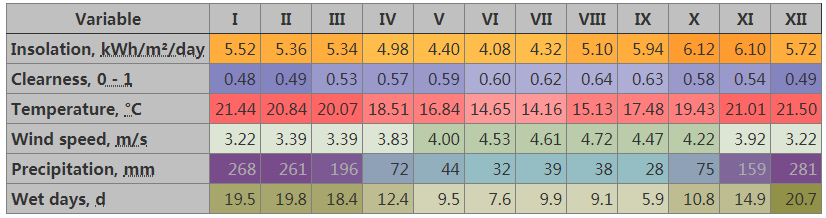 3000L solar heating solution for hotel water