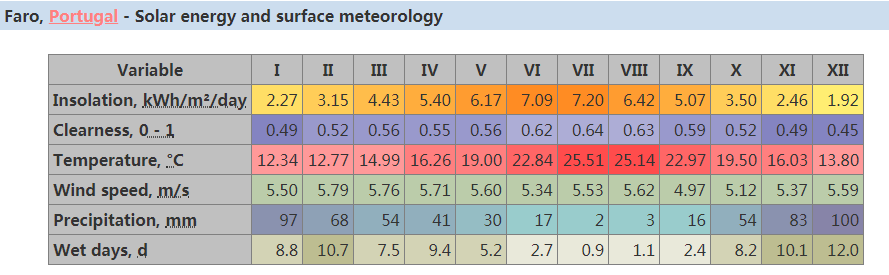 How We Design Off Grid Solar Kits For Home-6