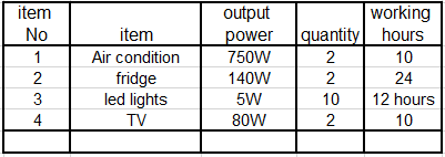 How We Design Off Grid Solar Kits For Home-5